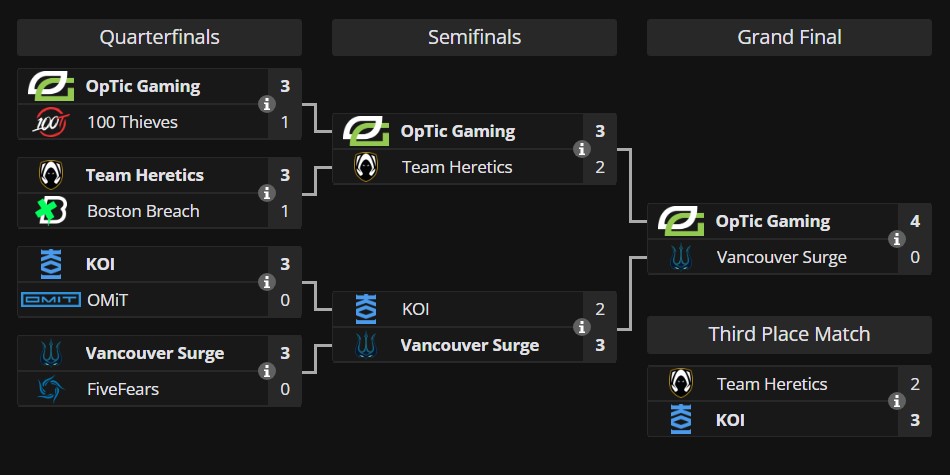 Esports World Cup 2025 по Call of Duty: Black Ops 6 — турнирная сетка стадии плей-офф