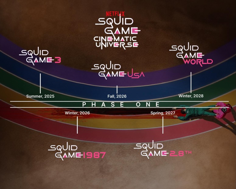 Фальшивая карта развития кинематографической вселенной 