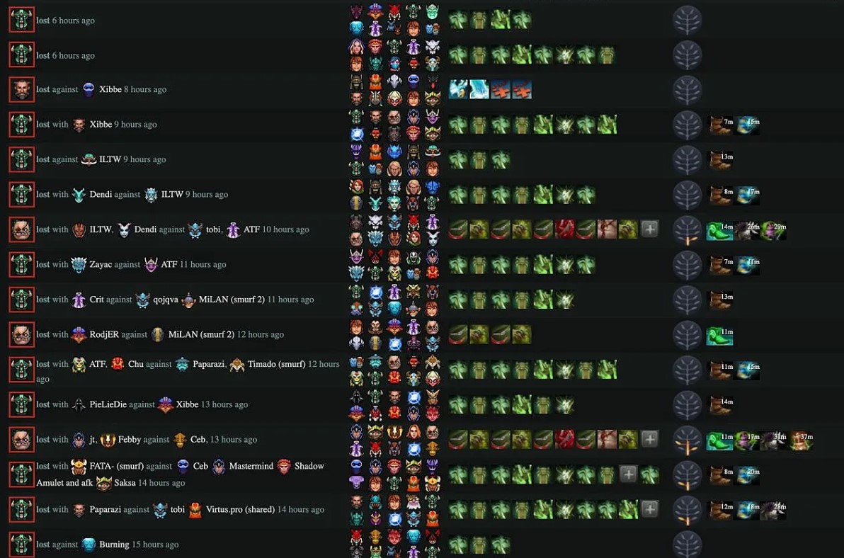 Статистика игр стримера Павла “werdex” Ходченкова