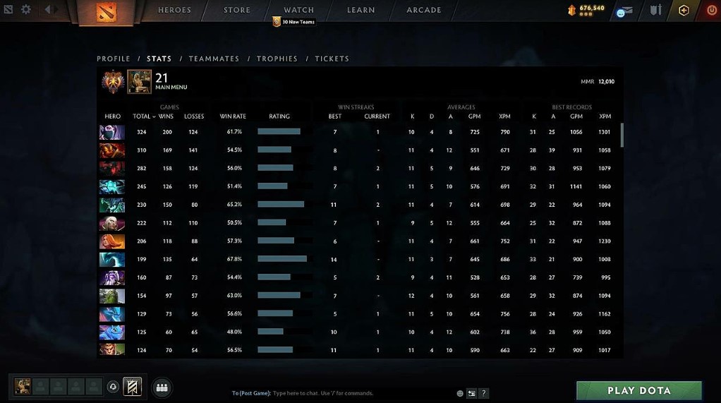 Статистика игр Данила “gpk” Скутина