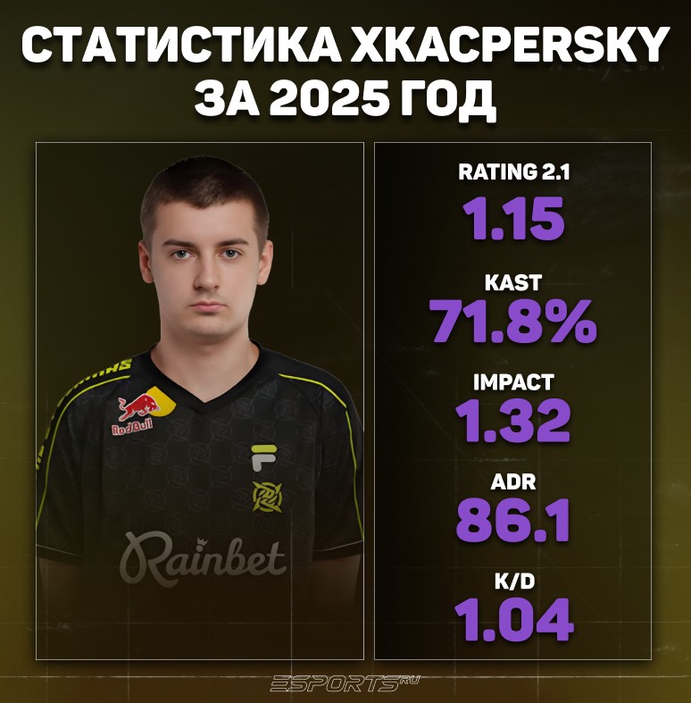 Статистика xKacpersky за 2025 год