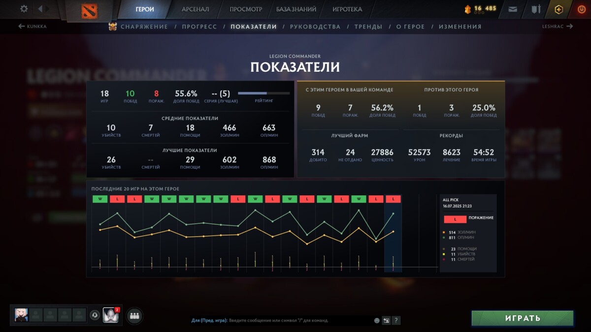 Показатели героев в Dota 2