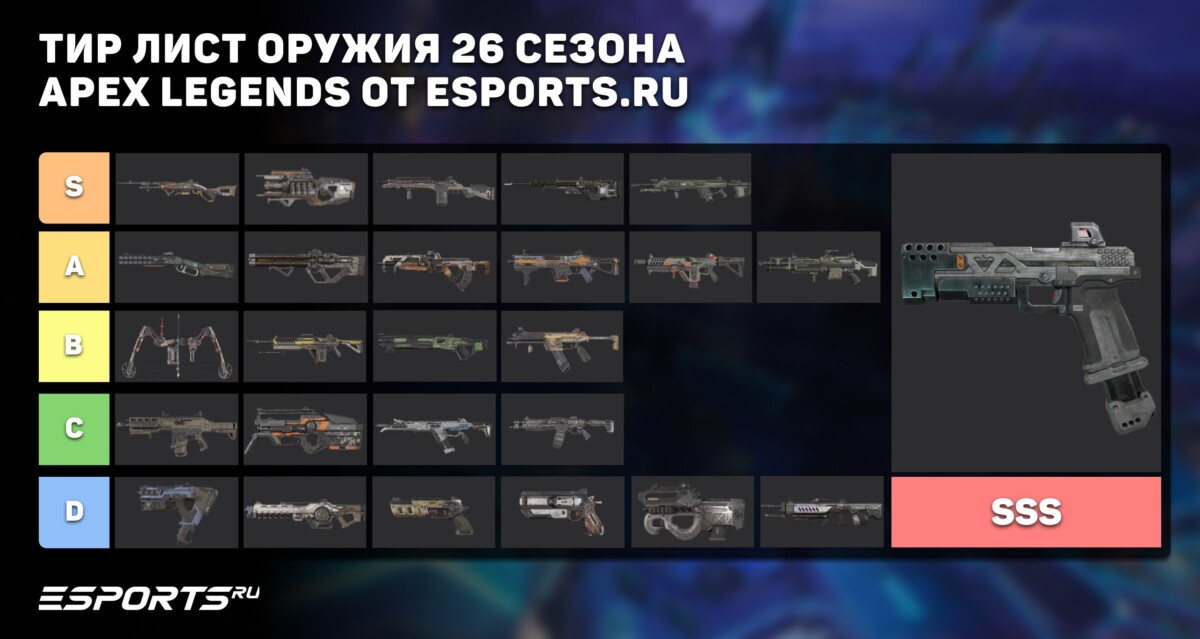 Самое метовое оружие 26 сезона в Apex Legends