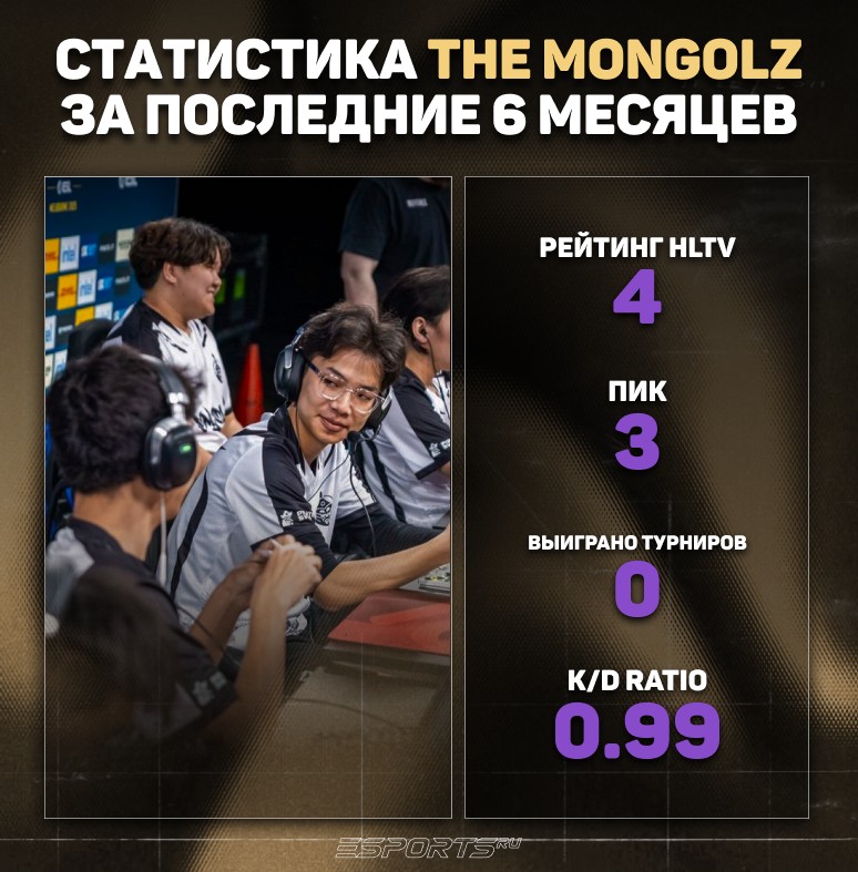 Статистика за последние 6 месяцев The MongolZ