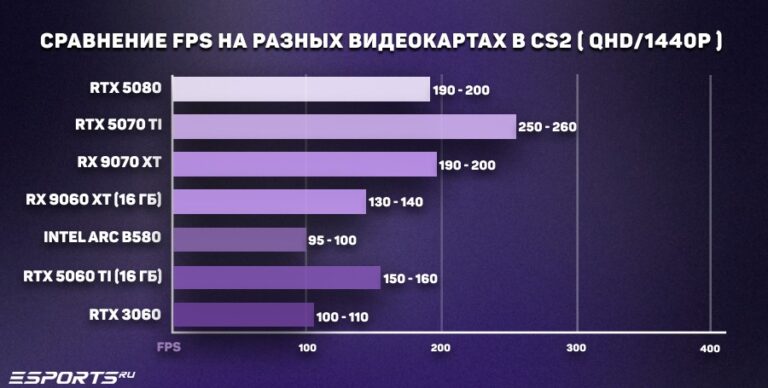 какая видеокарта лучше