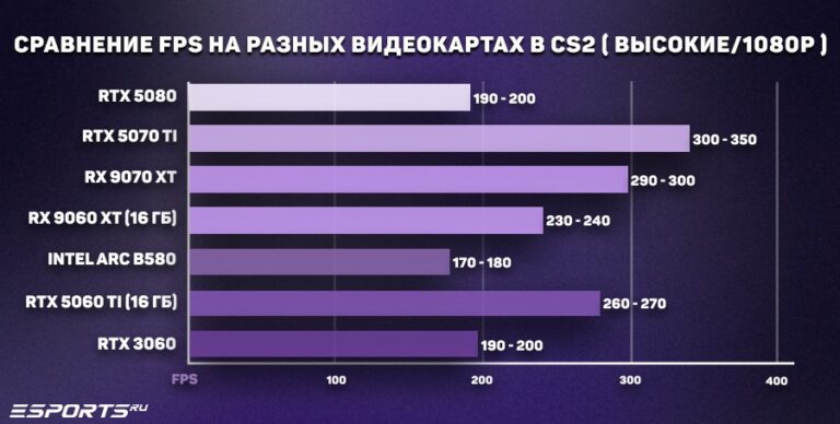 лучшие видеокарты