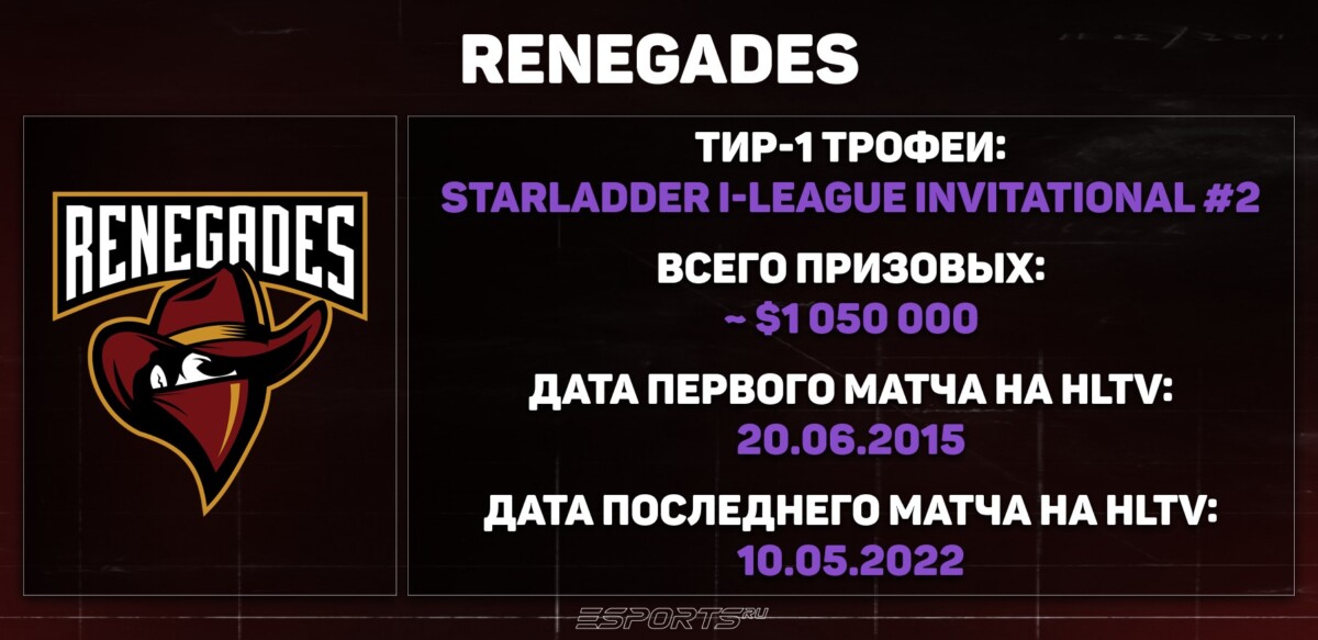 Статистика Renegades