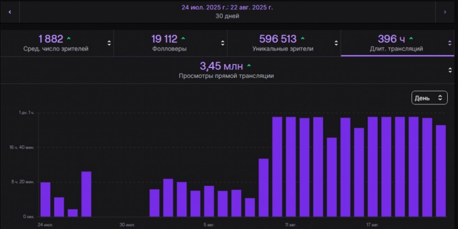 Отчет о трансляции Limitless