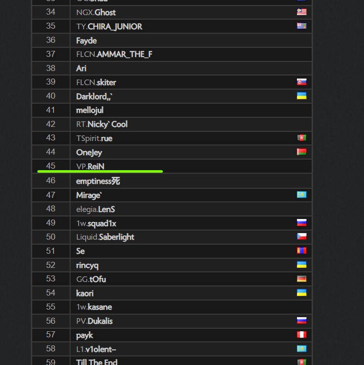 Европейский ладдер на период 20 августа 2025 года