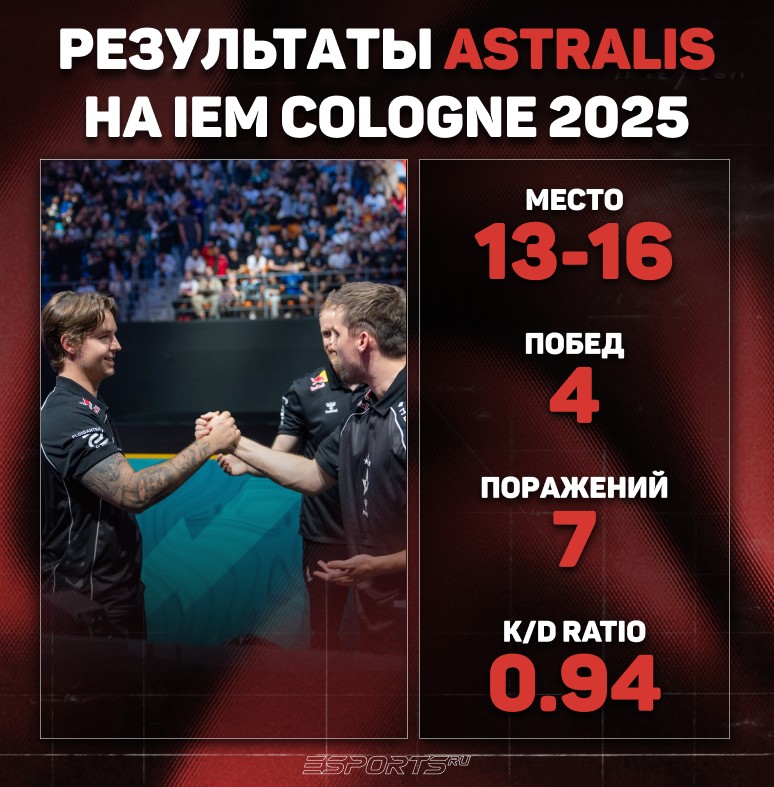 Результаты Astralis на IEM Cologne 2025