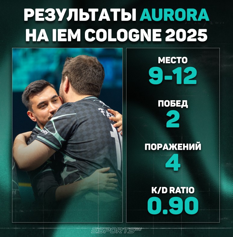 Результаты Aurora  на IEM Cologne 2025