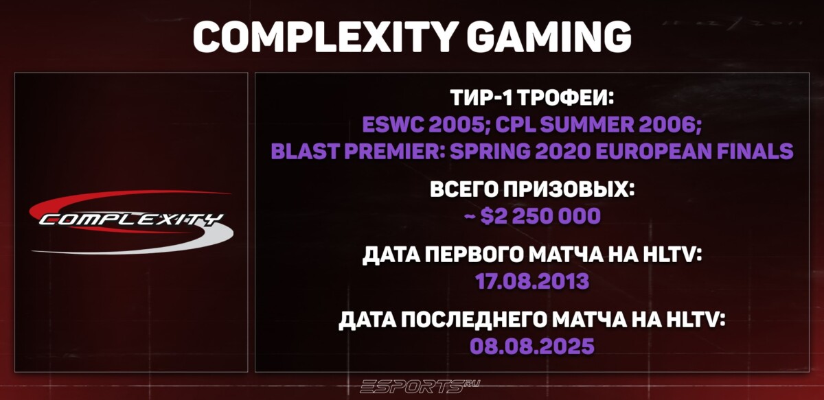 Статистика Complexity Gaming