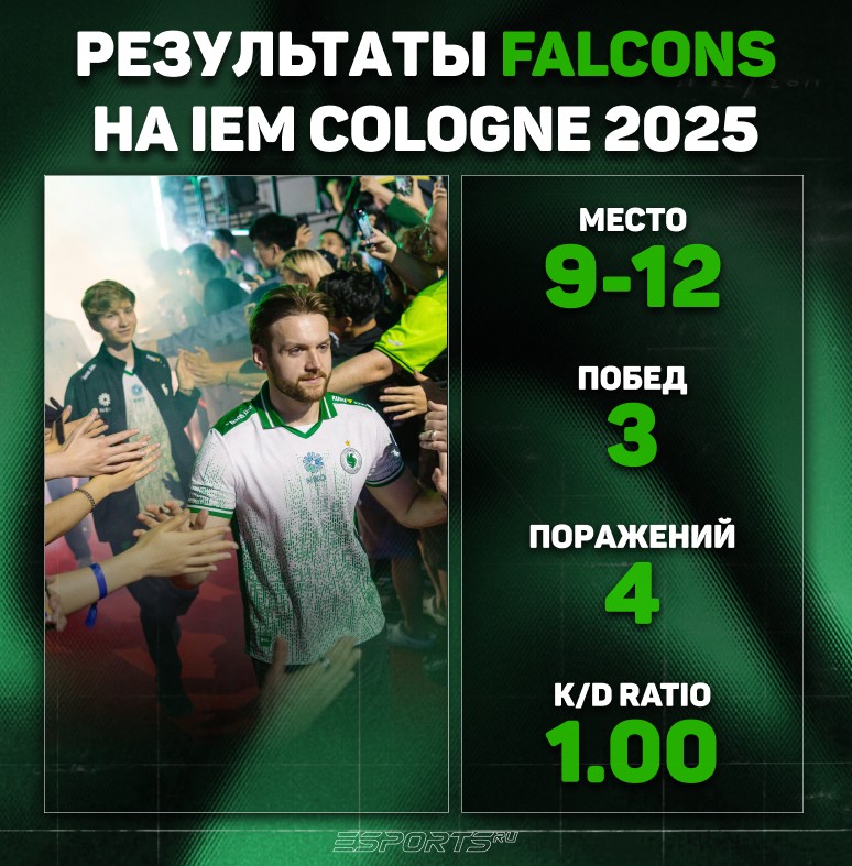 Результаты Team Falcons на IEM Cologne 2025