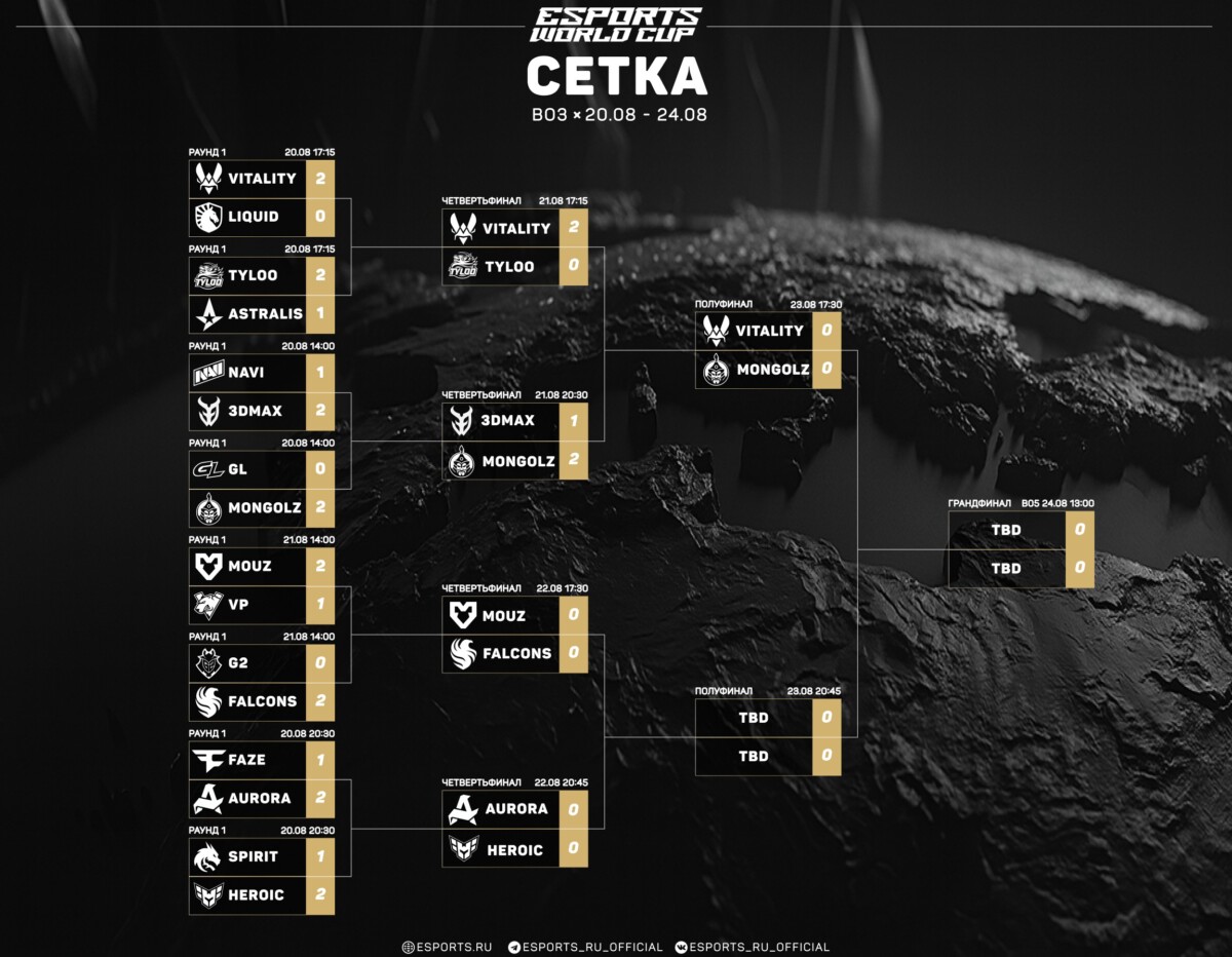 Сетка плей-офф евц 2025 по кс2