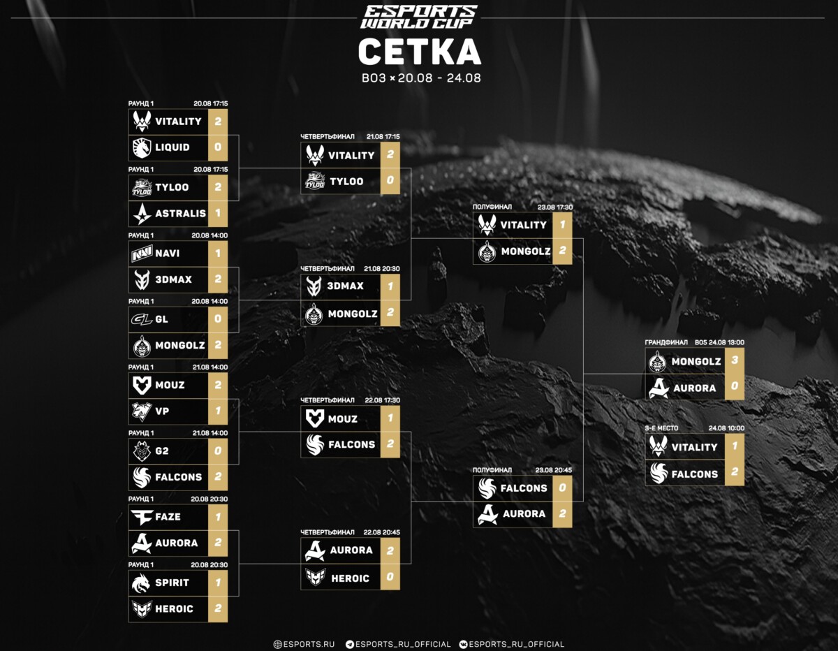 Сетка плей-офф евц 2025 по кс2