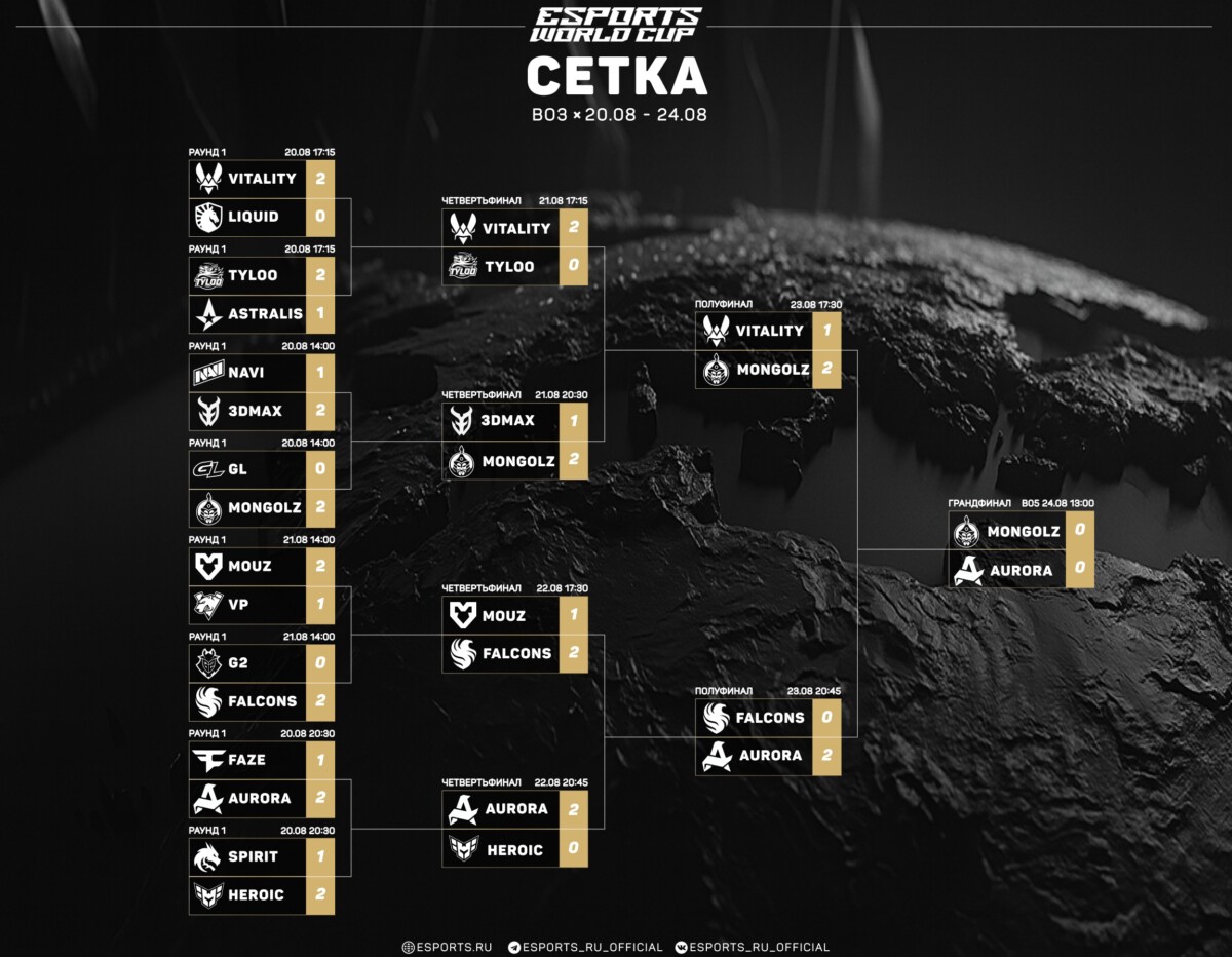 Сетка плей-офф евц 2025 по кс2