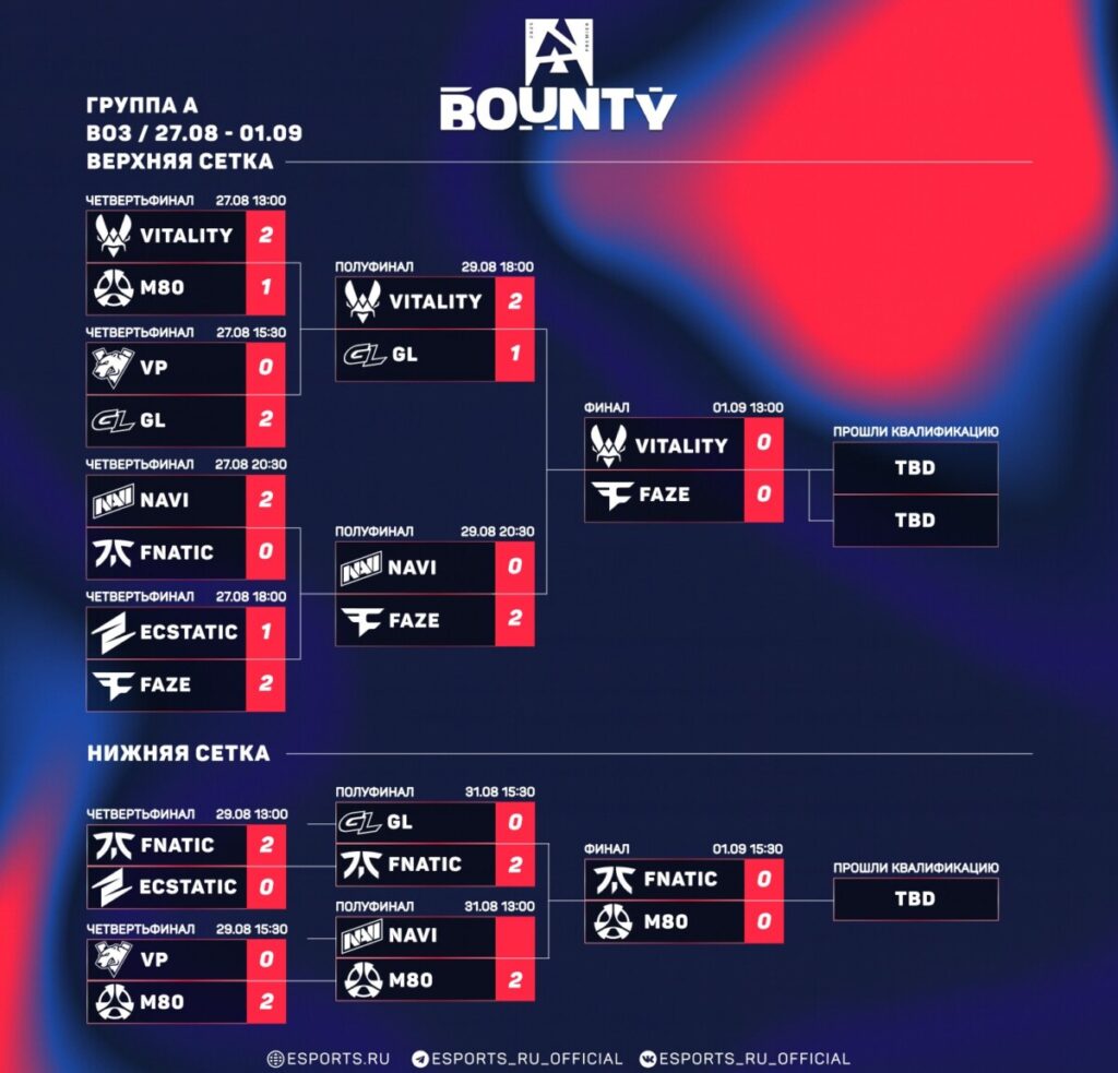 Группа А: бласт опен фолл/Лондон 2025