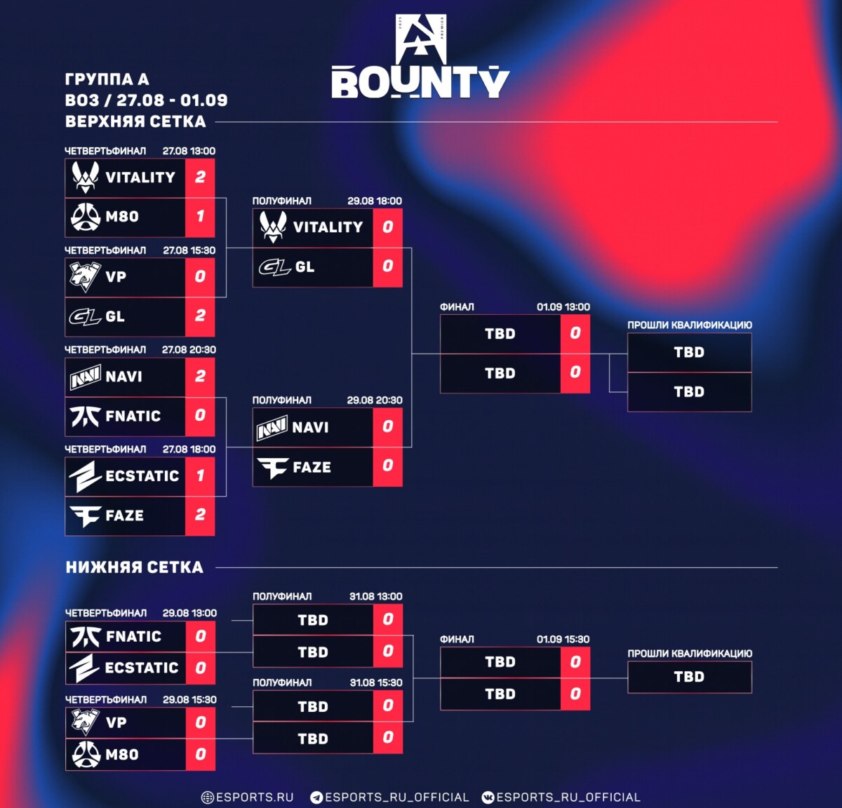 Группа А: бласт опен фолл/Лондон 2025