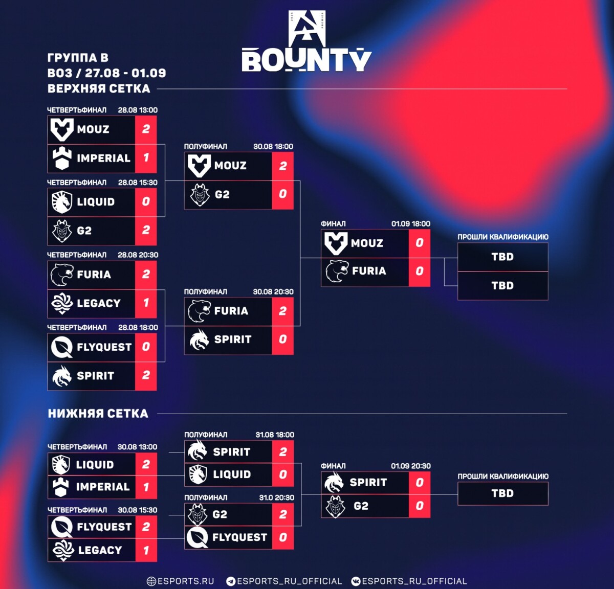 Группа B: бласт опен фолл/Лондон 2025