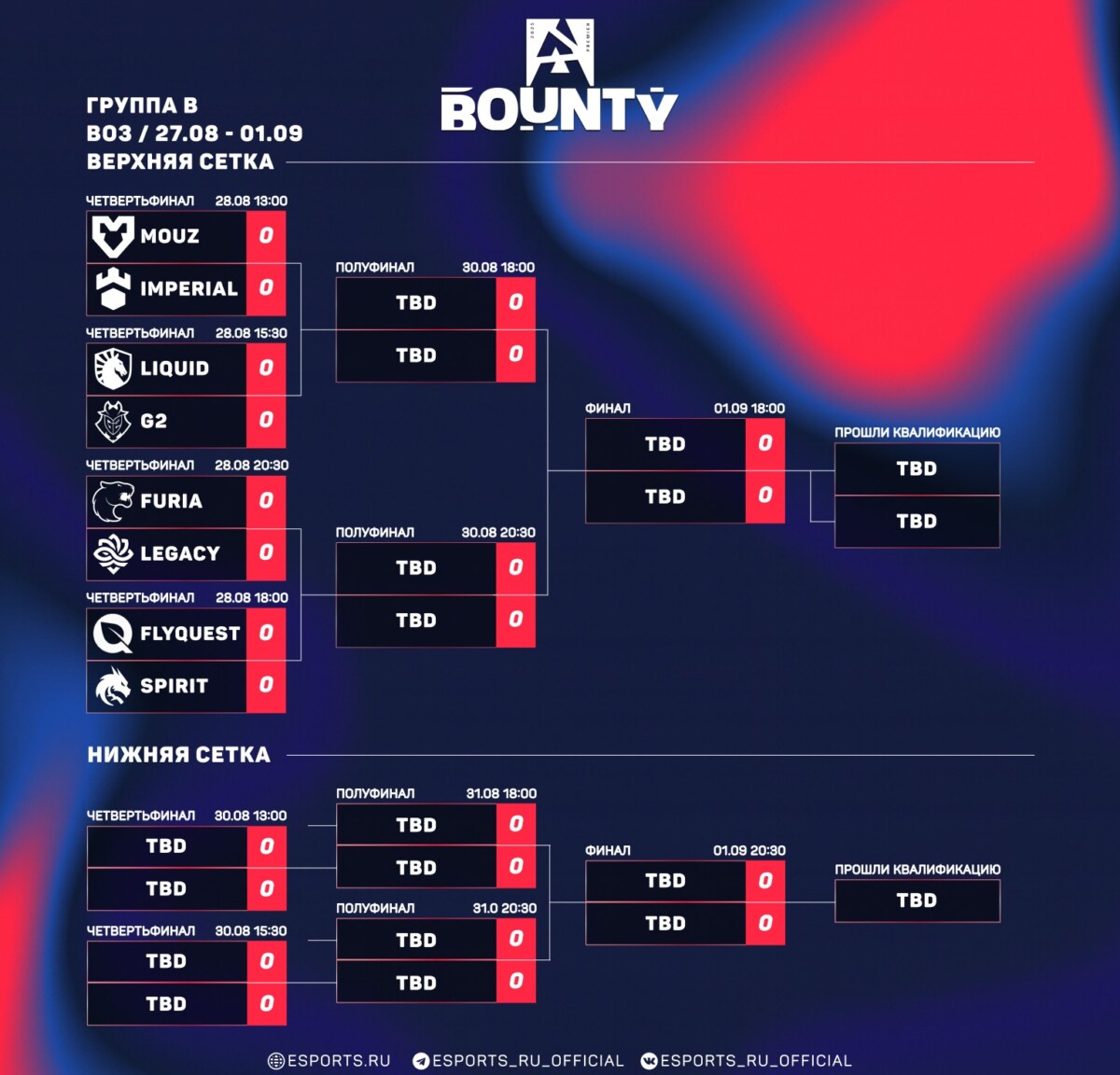 Группа Б: бласт опен фолл/Лондон 2025