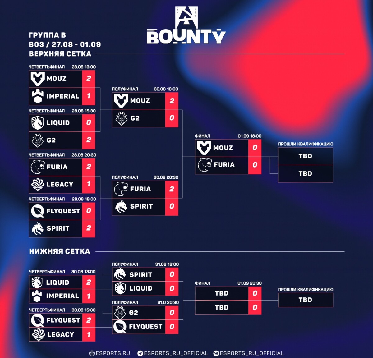 Группа Б: бласт опен фолл/Лондон 2025