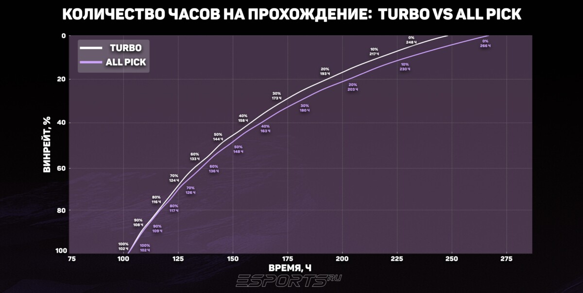 Сколько часов нужно потратить, чтобы пройти "Диковинки Квортеро" полностью