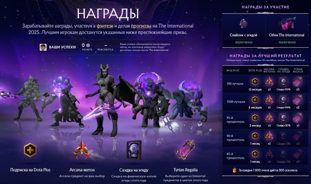 Меню с наградами за прохождение компендиума The International 2025