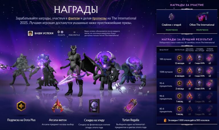 Меню с наградами за прохождение компендиума The International 2025