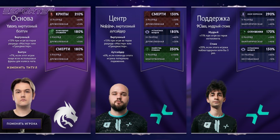 Кого добавить в команду фэнтези The International 2025: стратегия успеха от Esports.ru