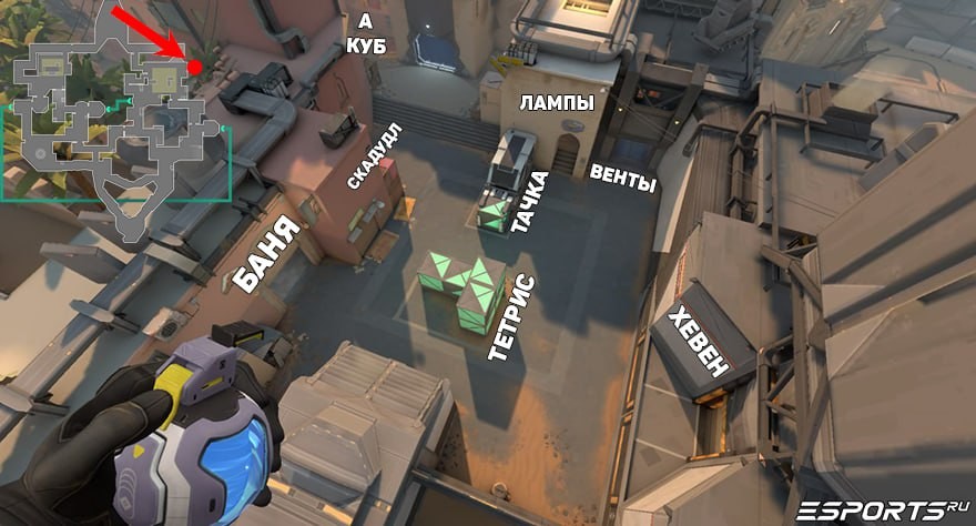 Плент A на Bind - ключевые точки