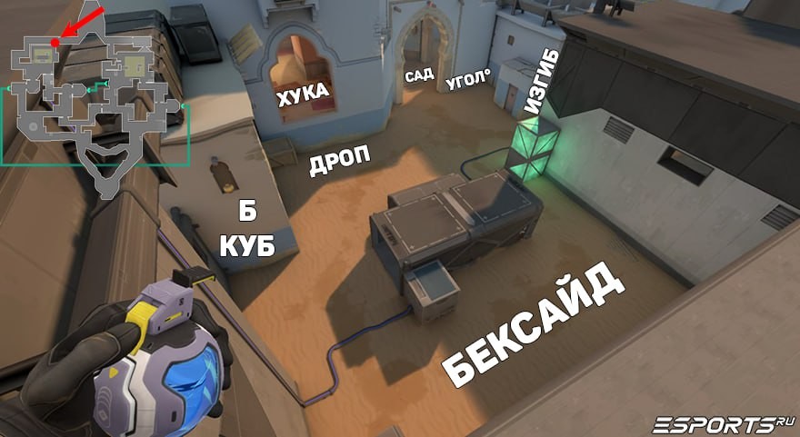 Плент Б на Bind - ключевые точки