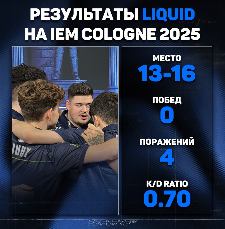 Результаты Team Liquid на IEM Cologne 2025
