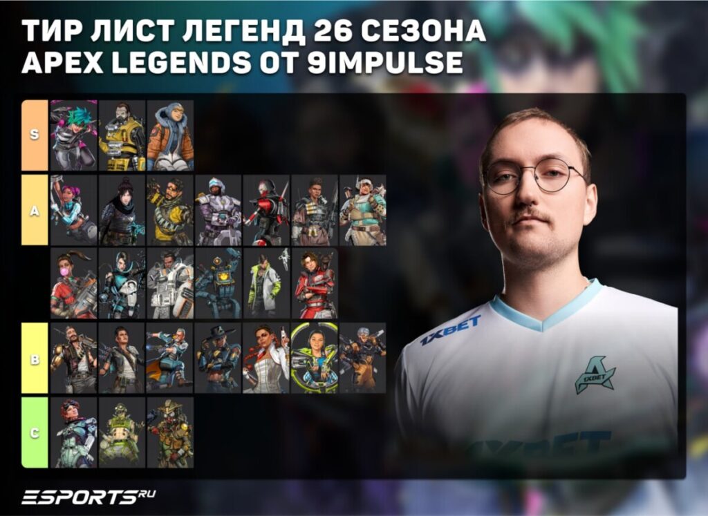 Тирлист персонажей 26-м сезона Apex Legends от 9impulse