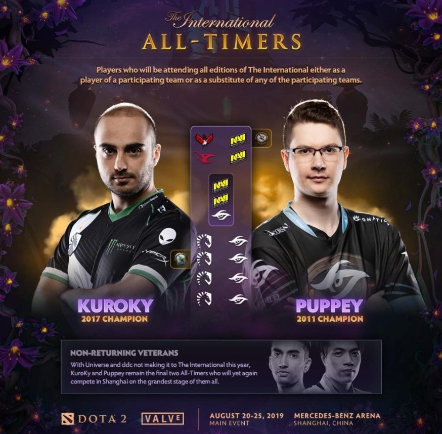 Клемент “Puppey” Иванов и Куро “KuroKy” Салехи Тахасоми