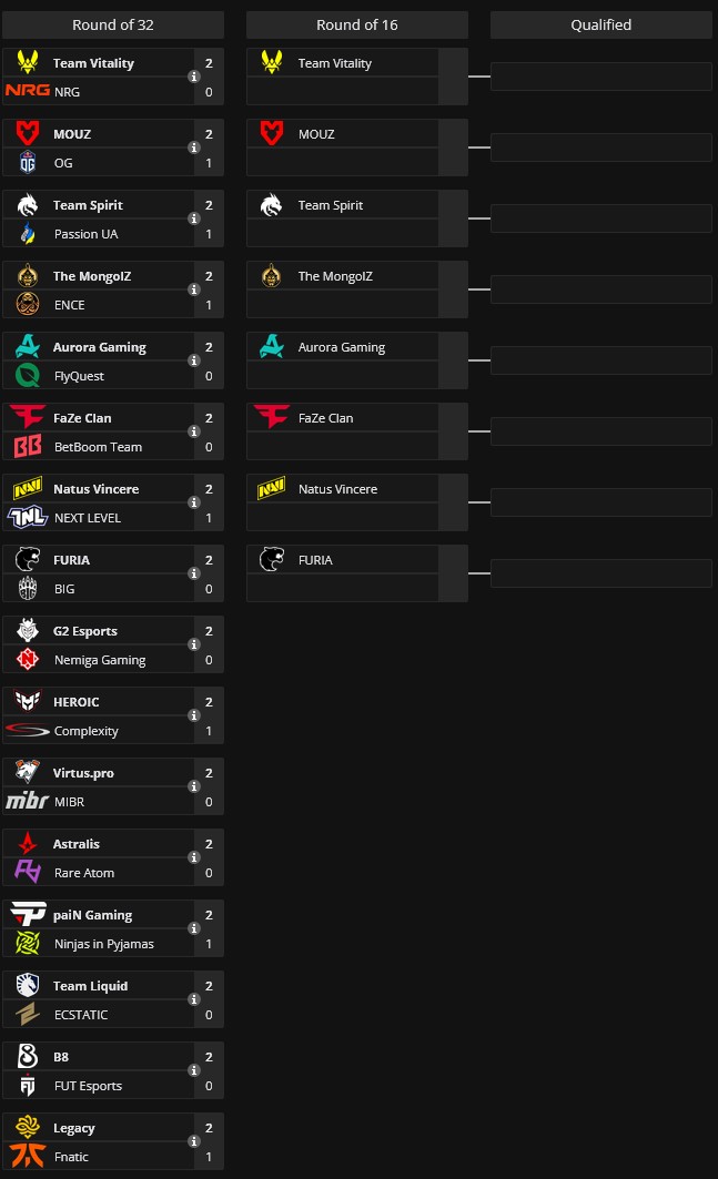 Сетка квалификации на BLAST Bounty Fall 2025