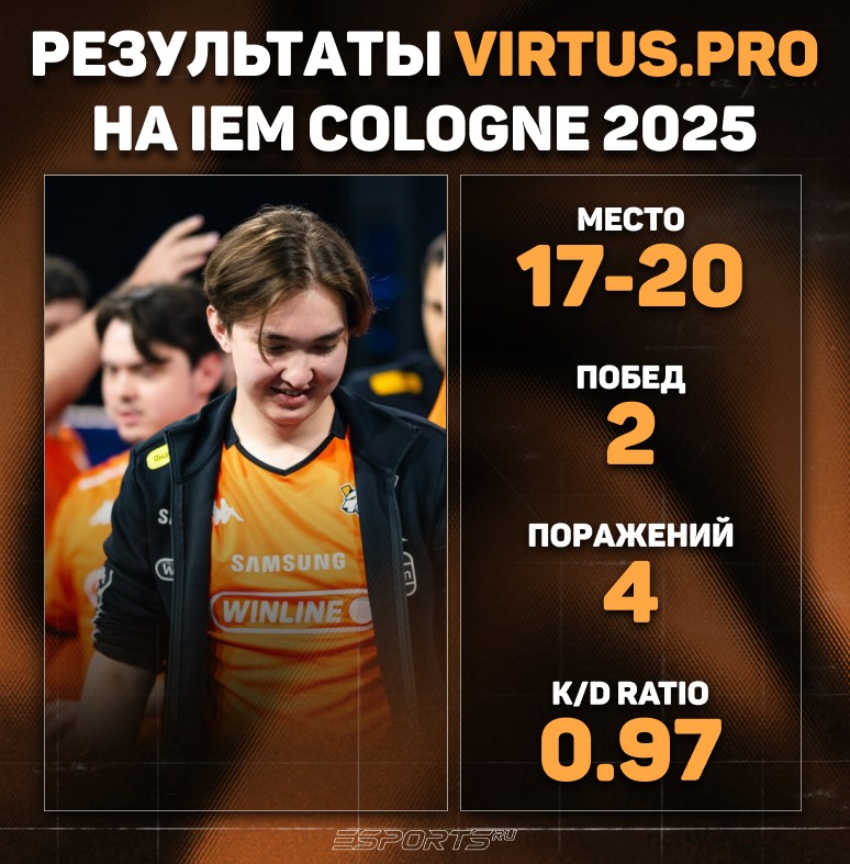 Результаты Virtus.pro на IEM Cologne 2025