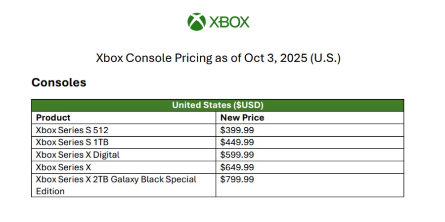 Измененные цены на Xbox Series