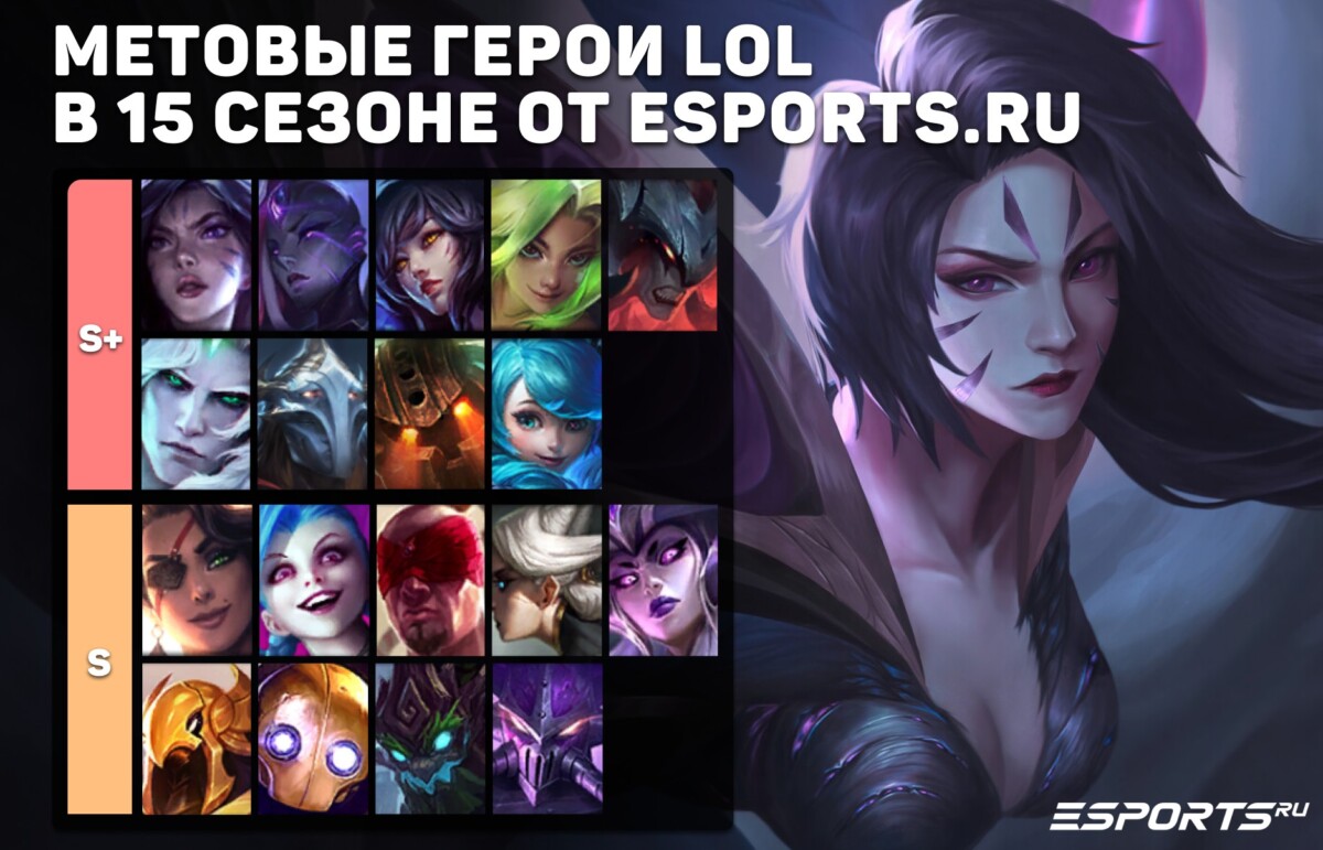 Тир лист чемпионов League of Legends от редакции Esports.ru 😎