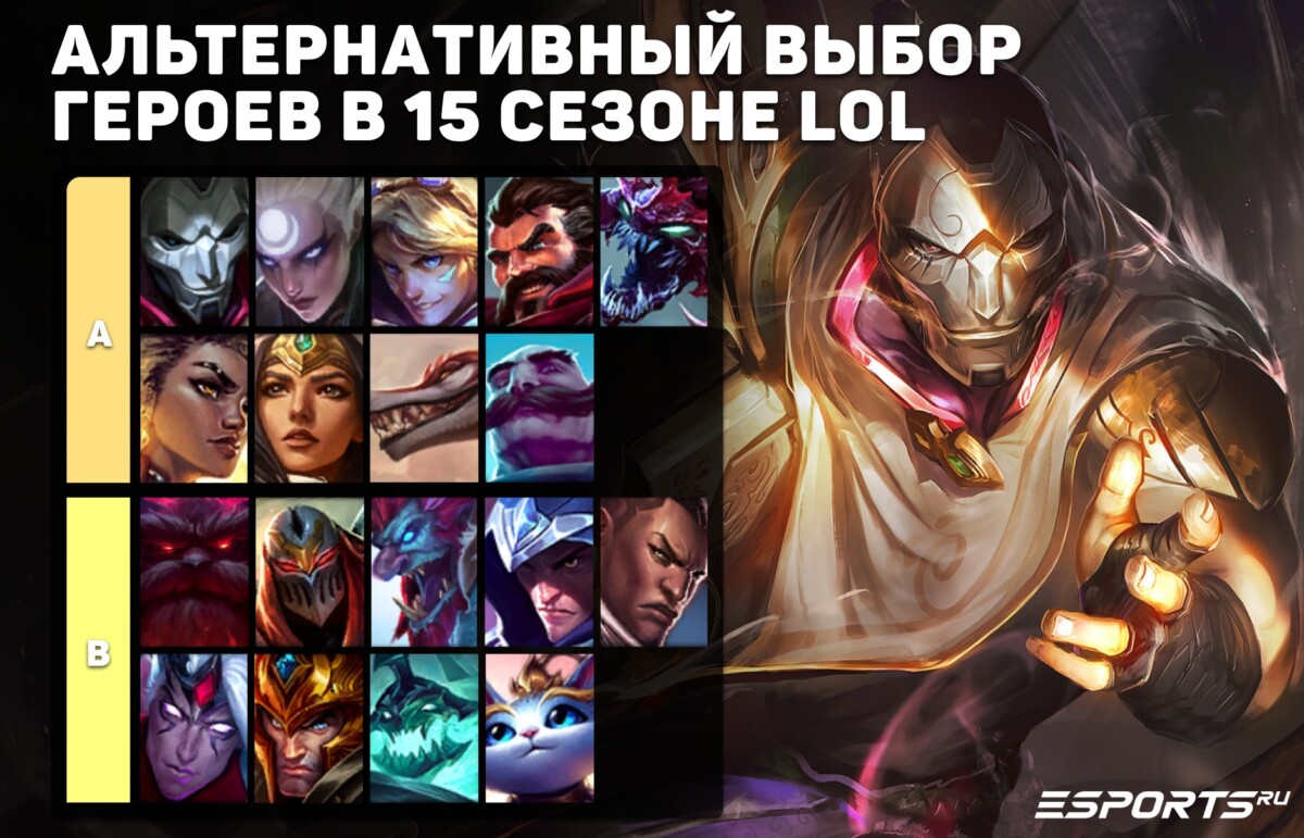 Тир лист чемпионов League of Legends от редакции Esports.ru 😎