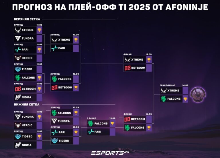 Прогноз на плей-офф The International 2025 от Afoninje