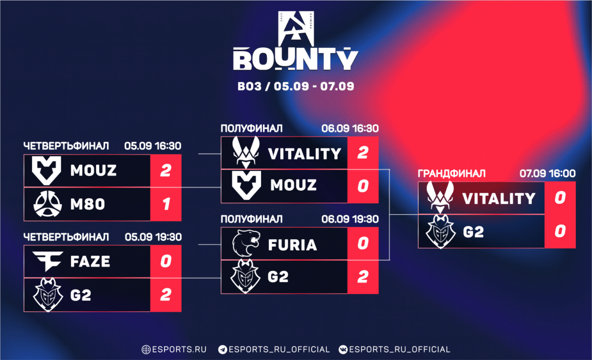 Сетка основного этапа