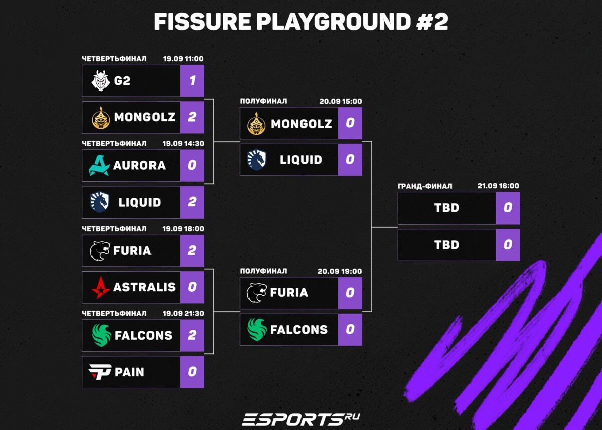 Сетка плей-офф FISSURE Playground #2