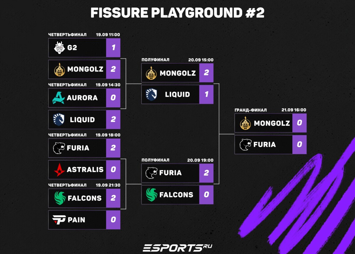 Турнирная сетка плей-офф по итогам восьмого игрового дня выглядит следующим образом: