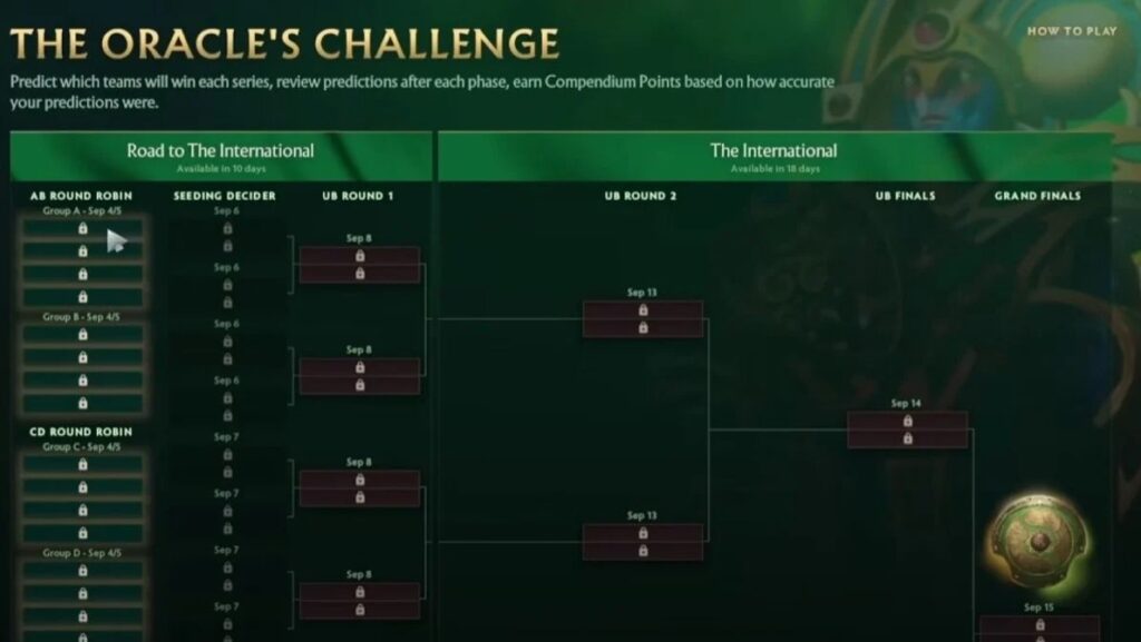 Содержимое в компендиуме к The International 2024