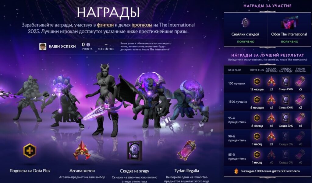 Содержимое в компендиуме к The International 2025