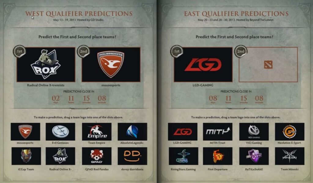 Содержимое в компендиуме к The International 2013