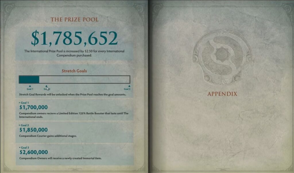 Содержимое в компендиуме к The International 2013