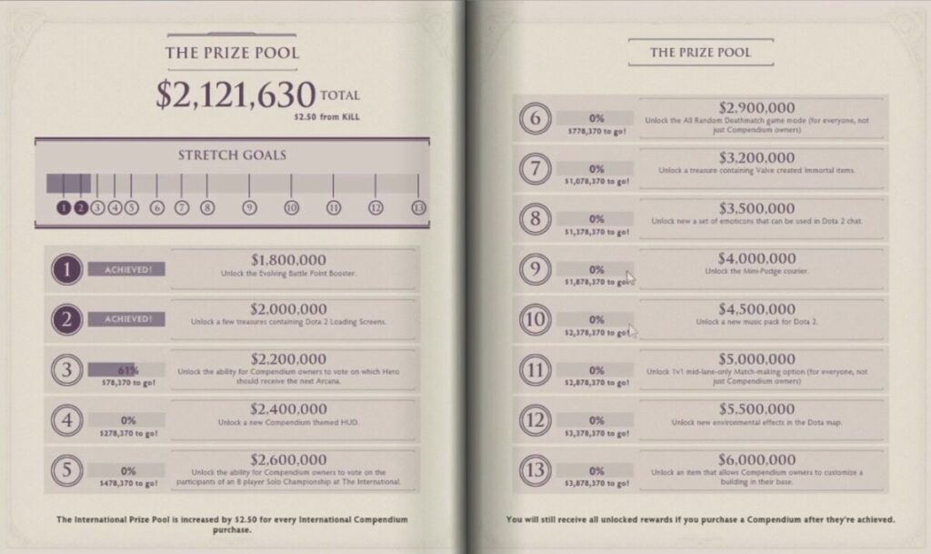 Содержимое в компендиуме к The International 2014