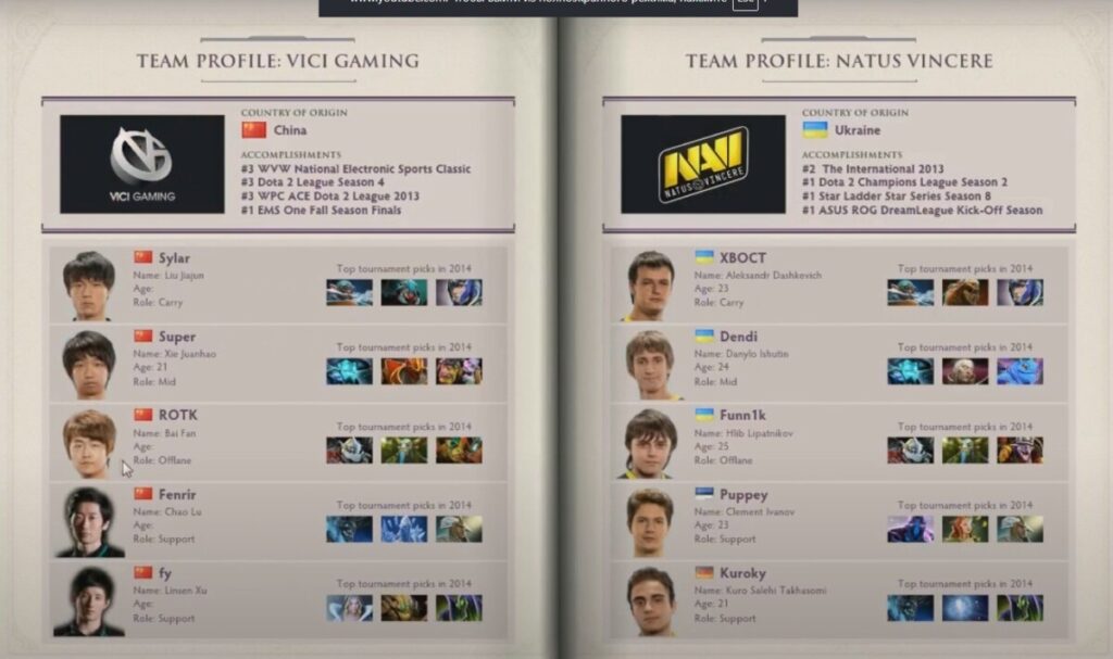 Содержимое в компендиуме к The International 2014