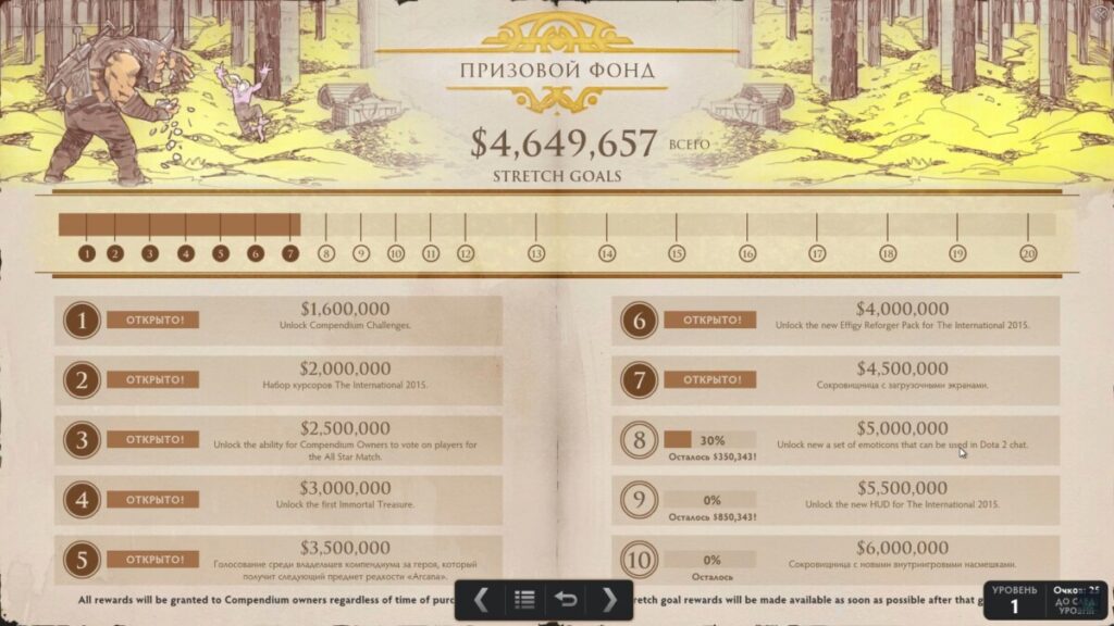 Содержимое в компендиуме к The International 2015